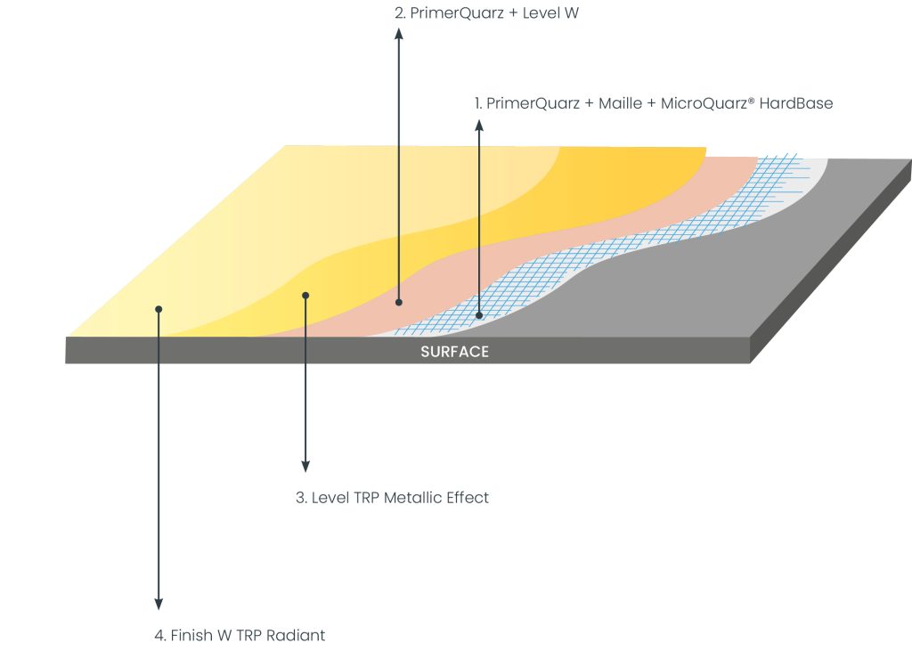 Trp R650 Pyro Level TRP Metallic Effect - Ecoresinas